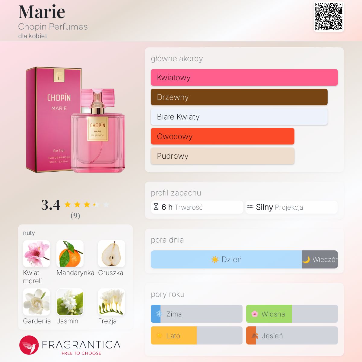 Marie Chopin Perfumes perfumy - to perfumy dla kobiet