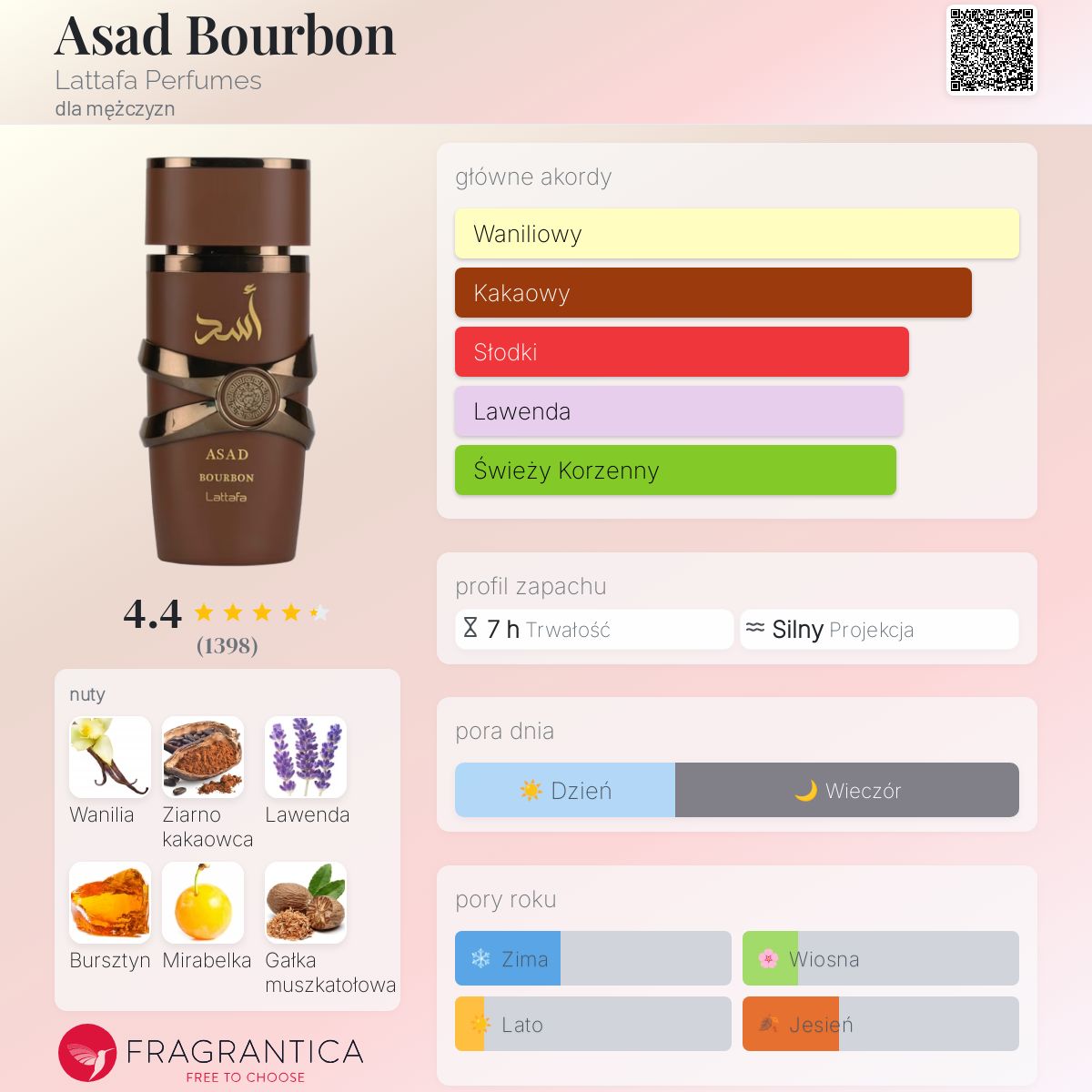 Asad Bourbon Lattafa Perfumes zapach - to nowe perfumy dla