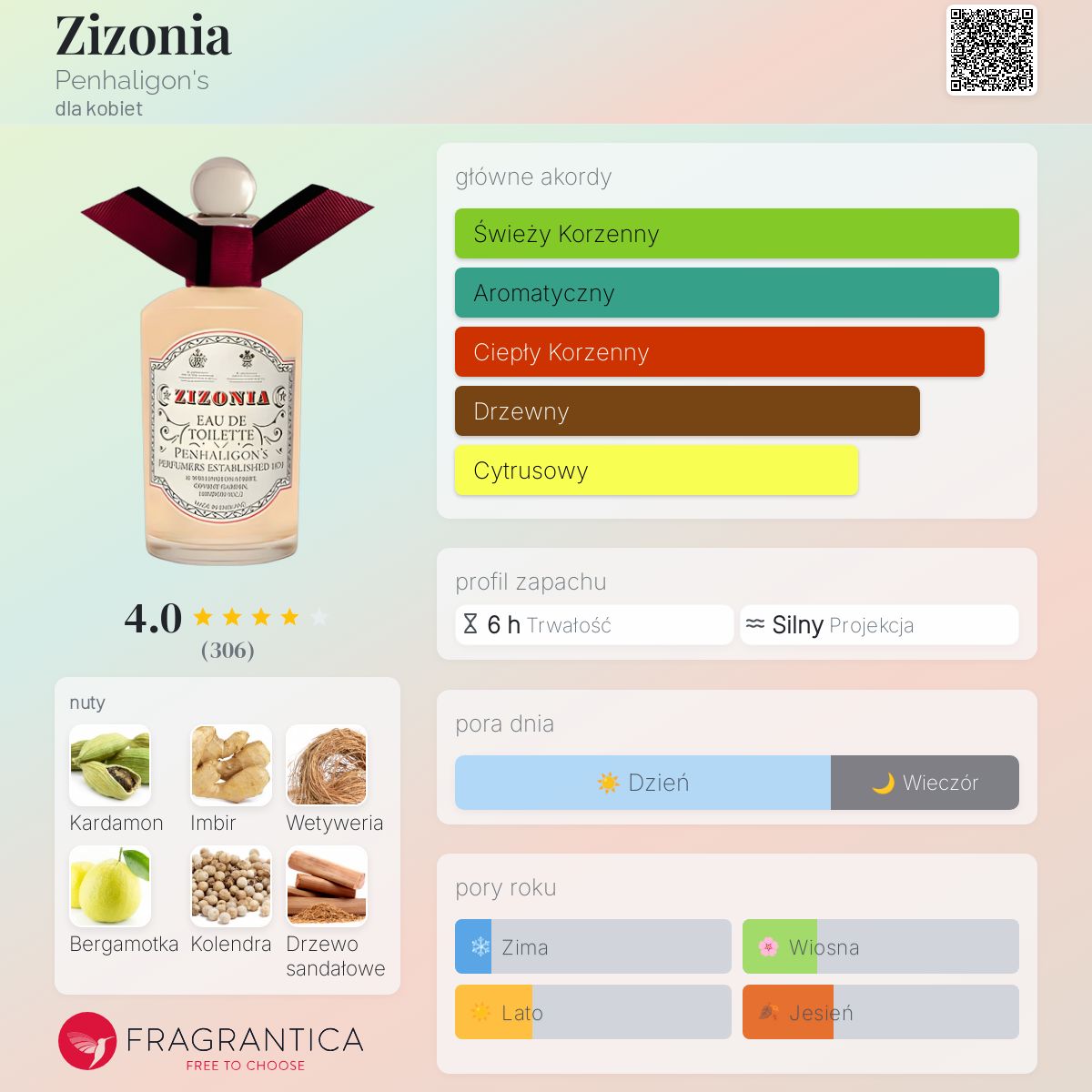 Zizonia Penhaligon's perfumy - to perfumy dla kobiet 2010