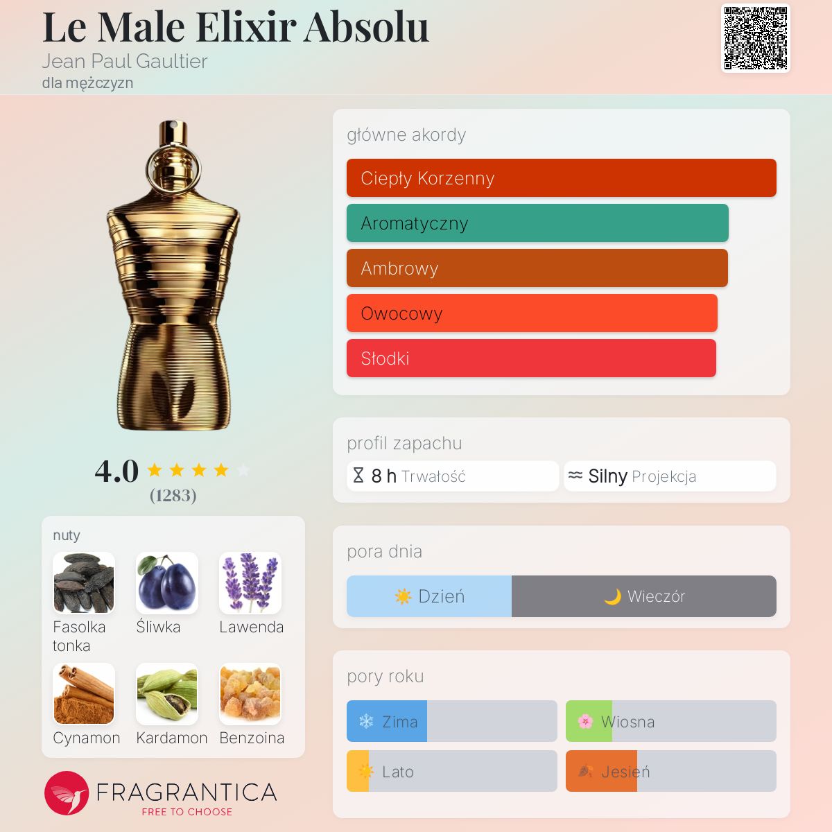 Le Male Elixir Absolu テス。ター　125ml Jean Paul Gaultier Le Male Elixir Absolu Parfum Intense