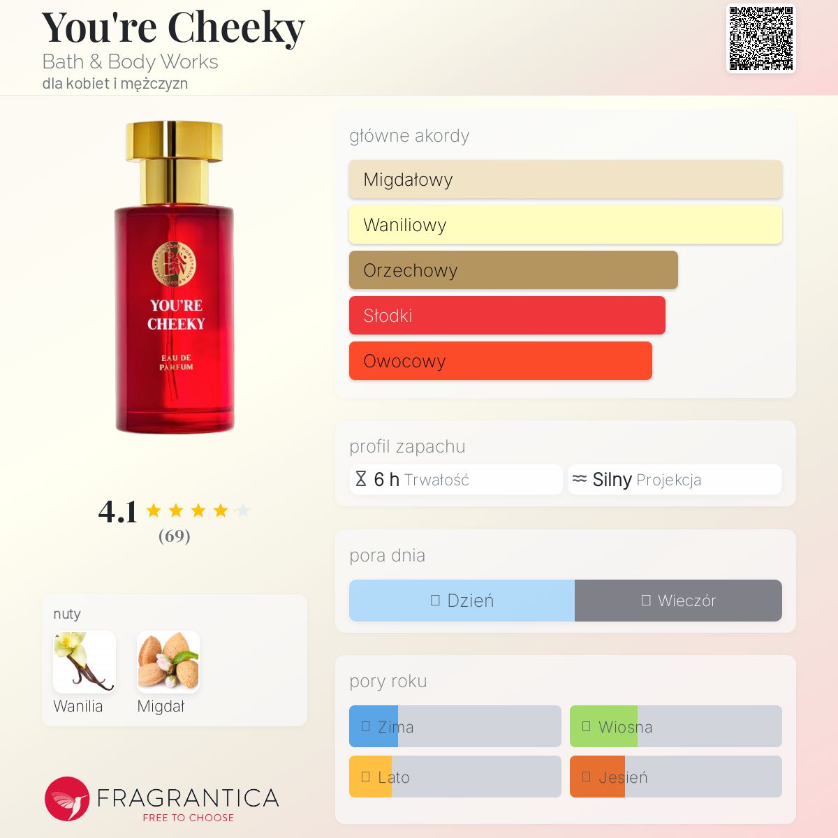 You're Cheeky 他ミスト5本バスアンドボディワークス新品 You&#039;re Cheeky Bath &amp; Body Works аромат