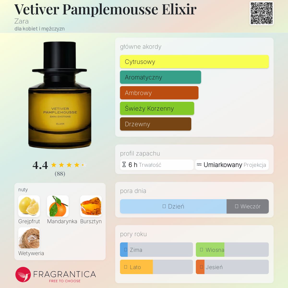 Vetiver Pamplemousse Elixir Zara perfumy - to nowe perfumy