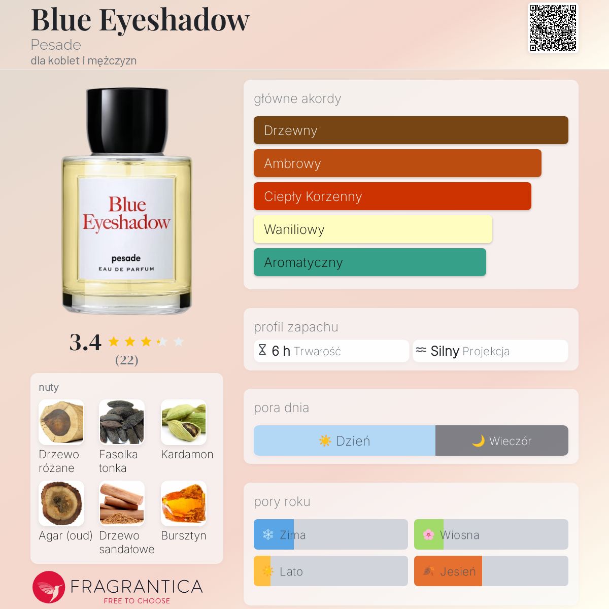 Blue Eyeshadow Pesade perfumy - to nowe perfumy dla kobiet i