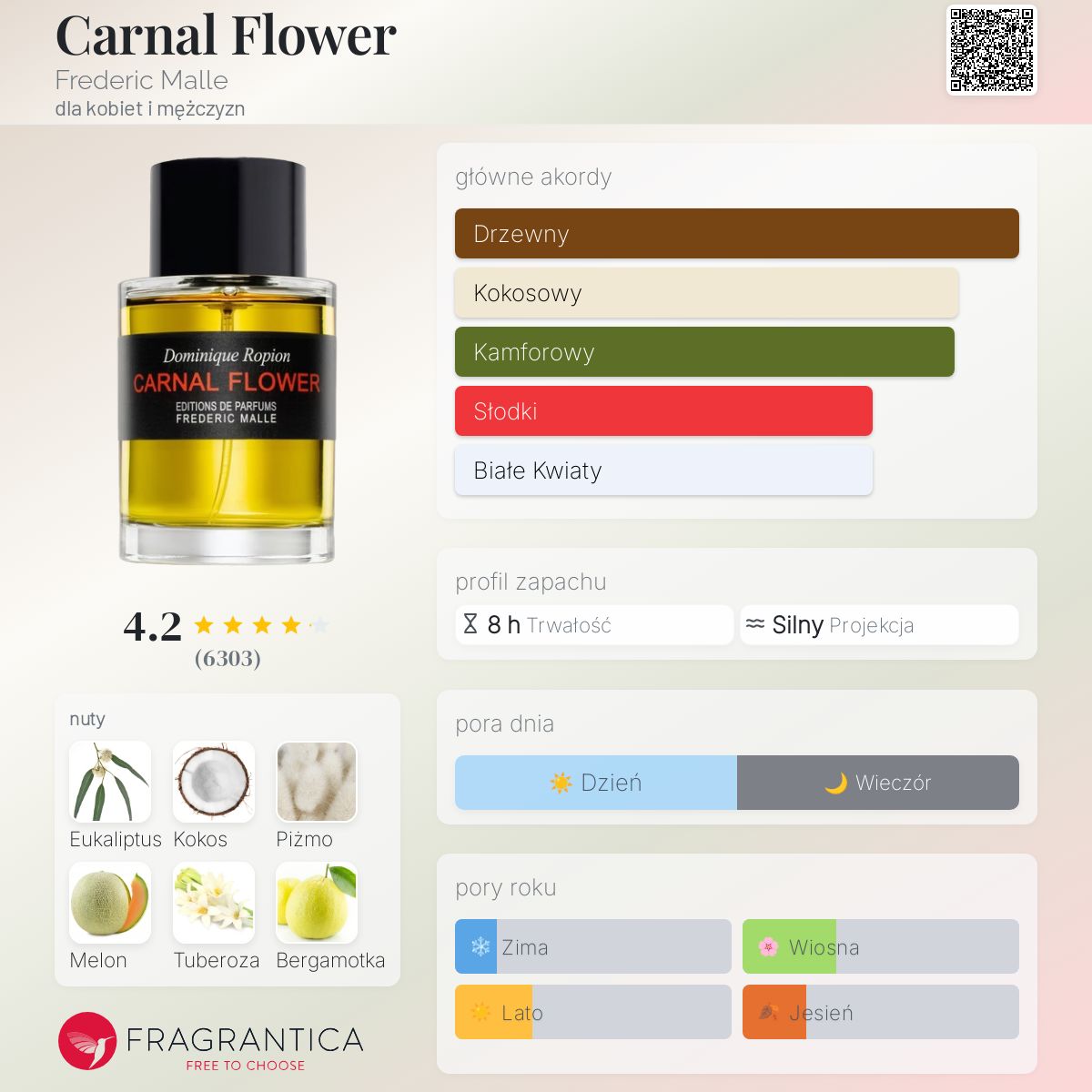 Carnal Flower Frederic Malle perfumy - to perfumy dla kobiet