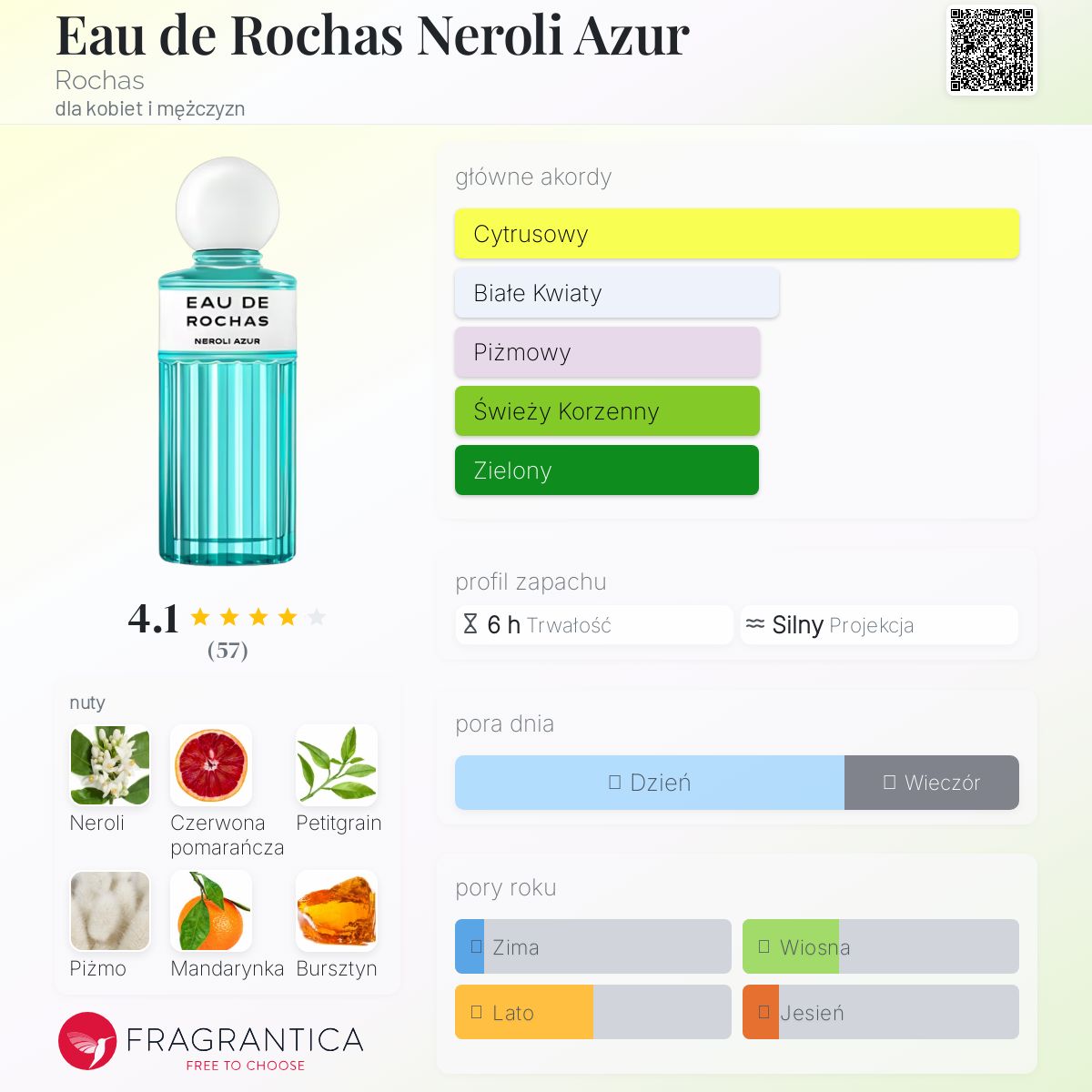 Eau de Rochas Neroli Azur Rochas perfumy - to nowe perfumy