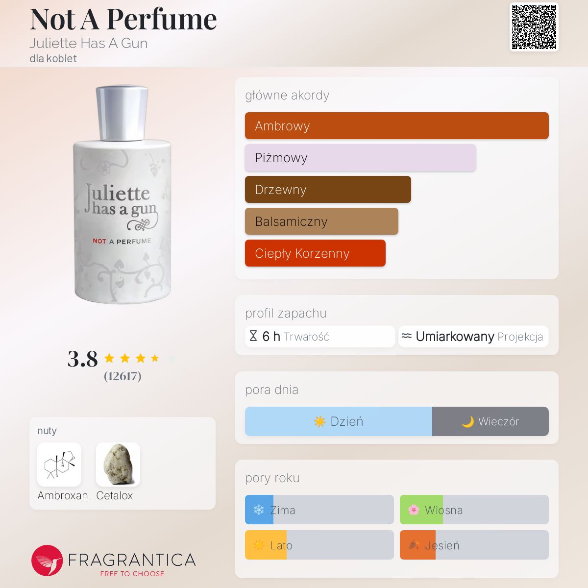 Not A Perfume Juliette Has A Gun perfumy - to perfumy dla