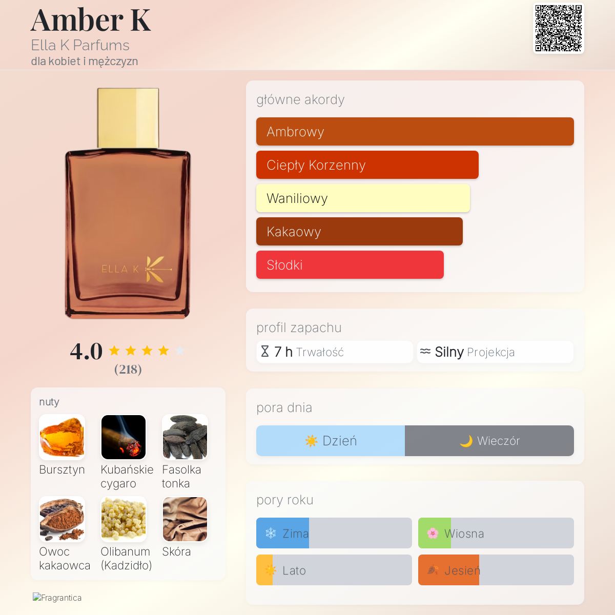 Amber K Ella K Parfums perfumy - to nowe perfumy dla kobiet i