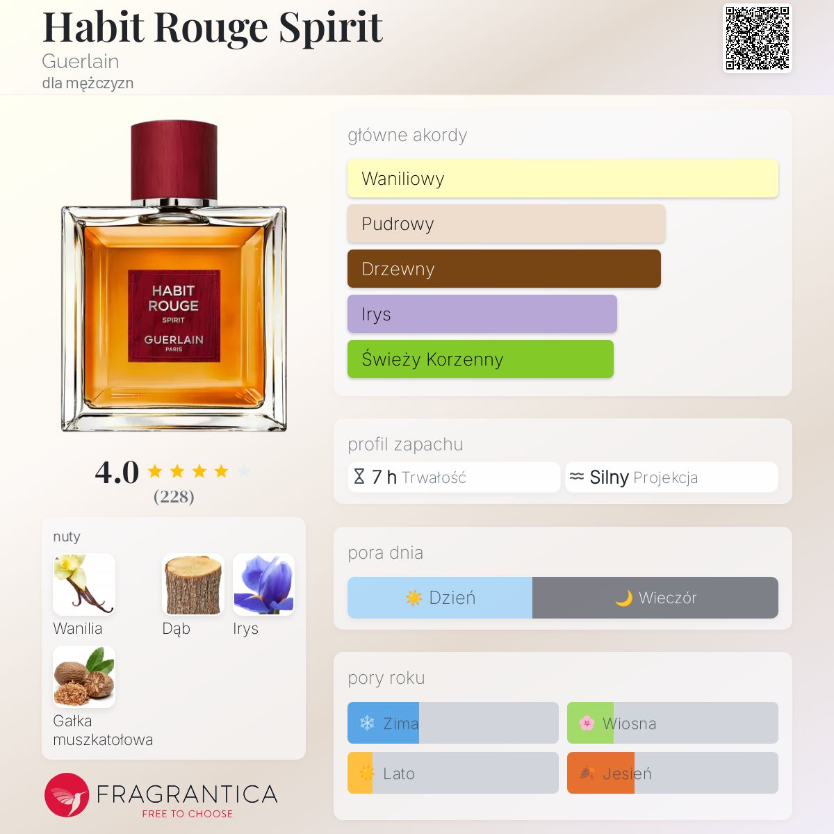 香水(ユニセックス) Guerlain Habit Rouge Spirit 100ml 香水(ユニセックス) Guerlain Habit Rouge Spirit 100ml HABIT