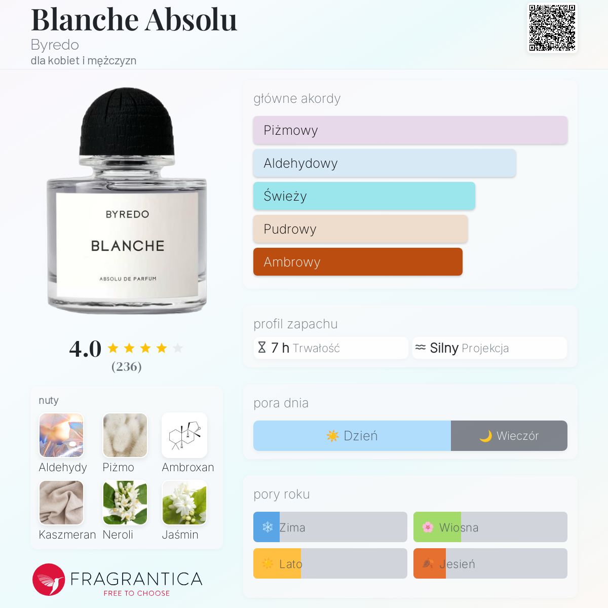 BYREDO BLANCHE Eau de Parfum ボックス付き Blanche by Byredo Eau De Parfum 3.3 fl.oz / 100ml Unisex