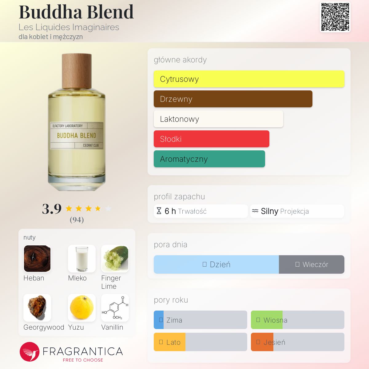Buddha Blend Les Liquides Imaginaires perfumy - to nowe