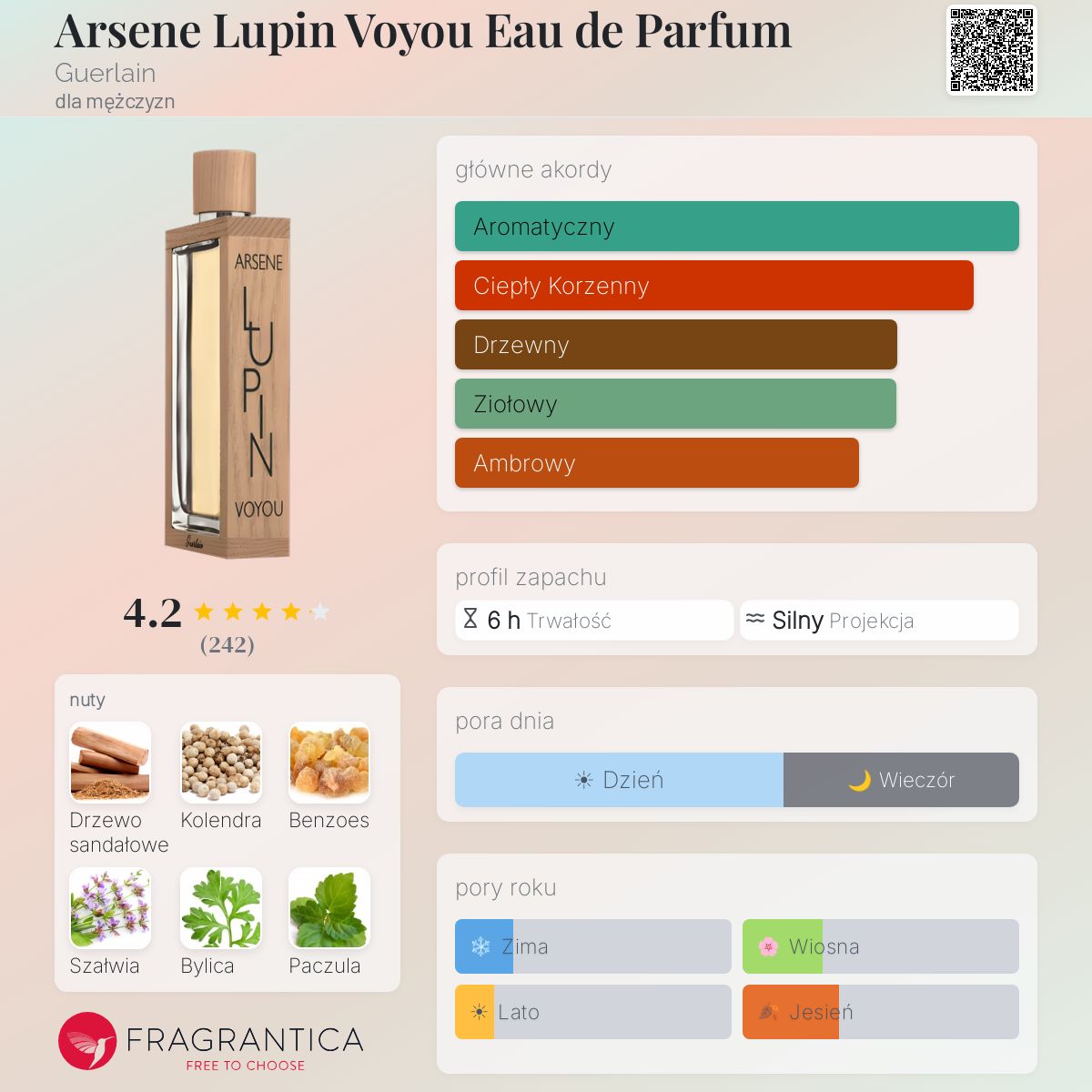 Arsene Lupin Voyou Eau de Parfum Guerlain zapach - to perfumy dla 