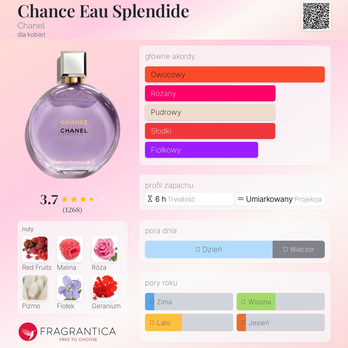 Chance Eau Splendide Chanel perfumy - to nowe perfumy dla