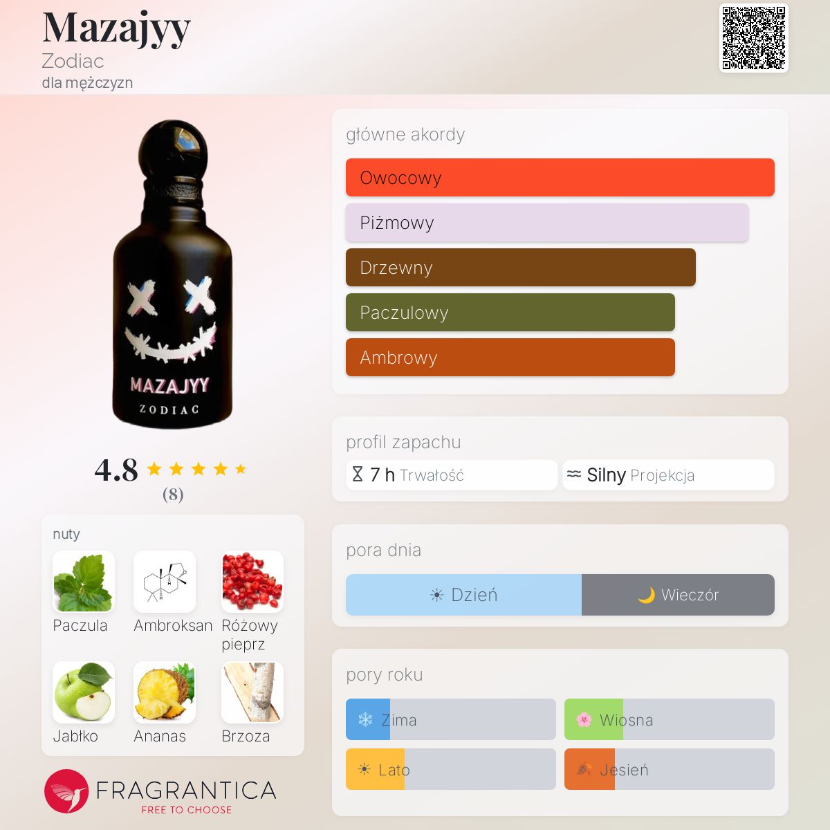Mazajyy Zodiac zapach - to nowe perfumy dla mężczyzn 2024