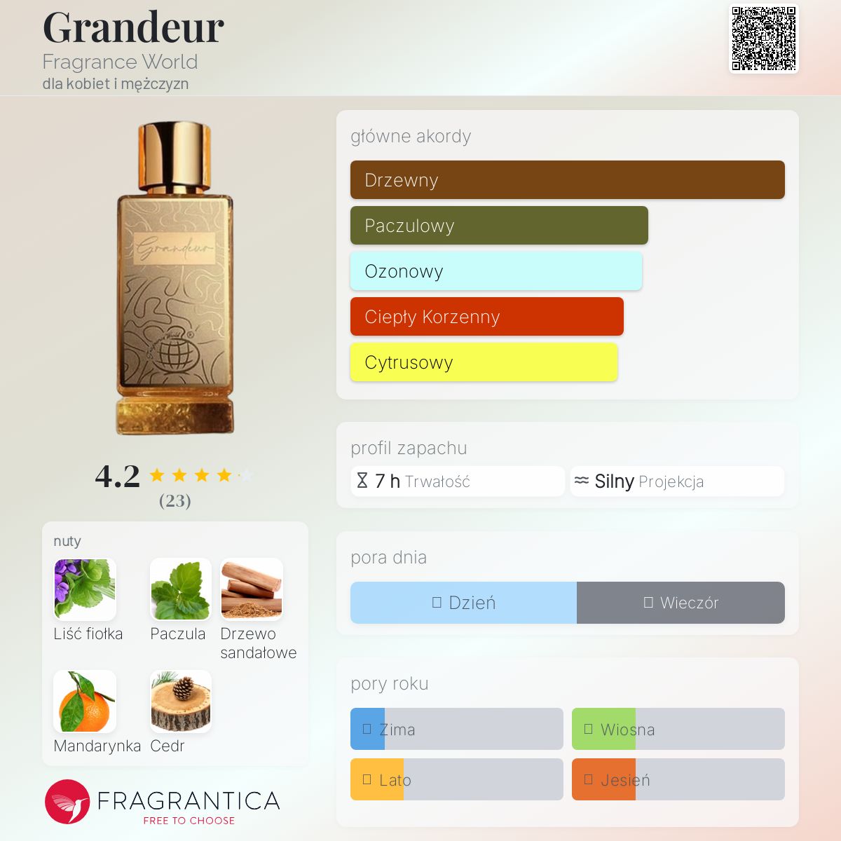  Man「Grandeur」 Grandeur Fragrance World perfumy - to perfumy dla kobiet i