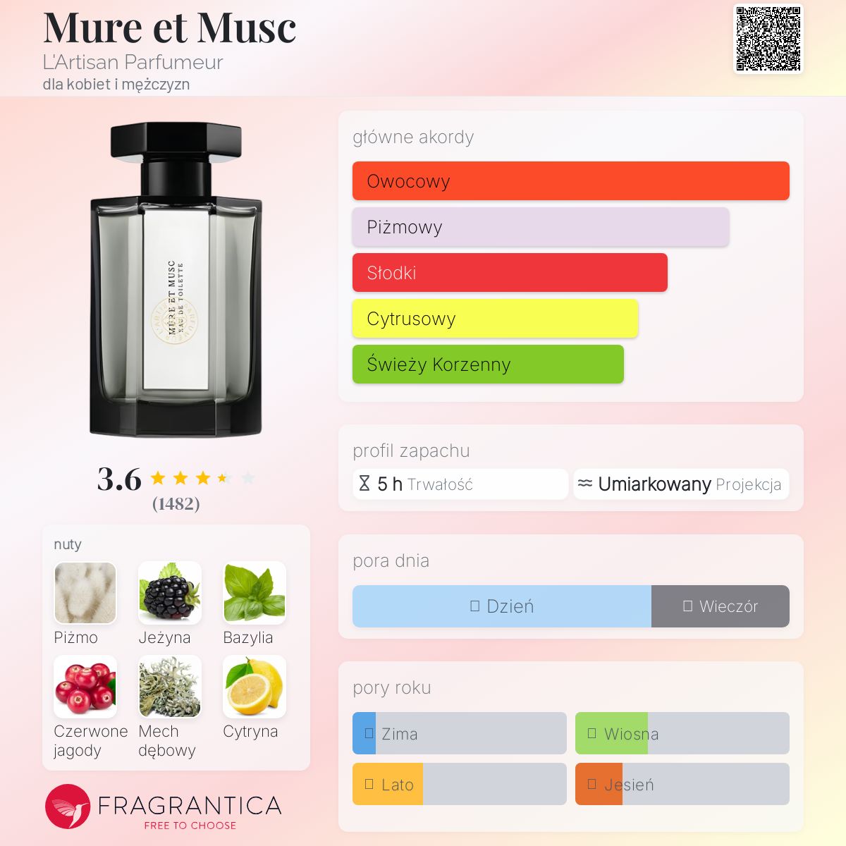 Mure et Musc L'Artisan Parfumeur perfumy - to