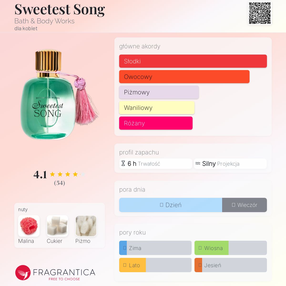 Sweetest Song Bath & Body Works perfumy - to nowe
