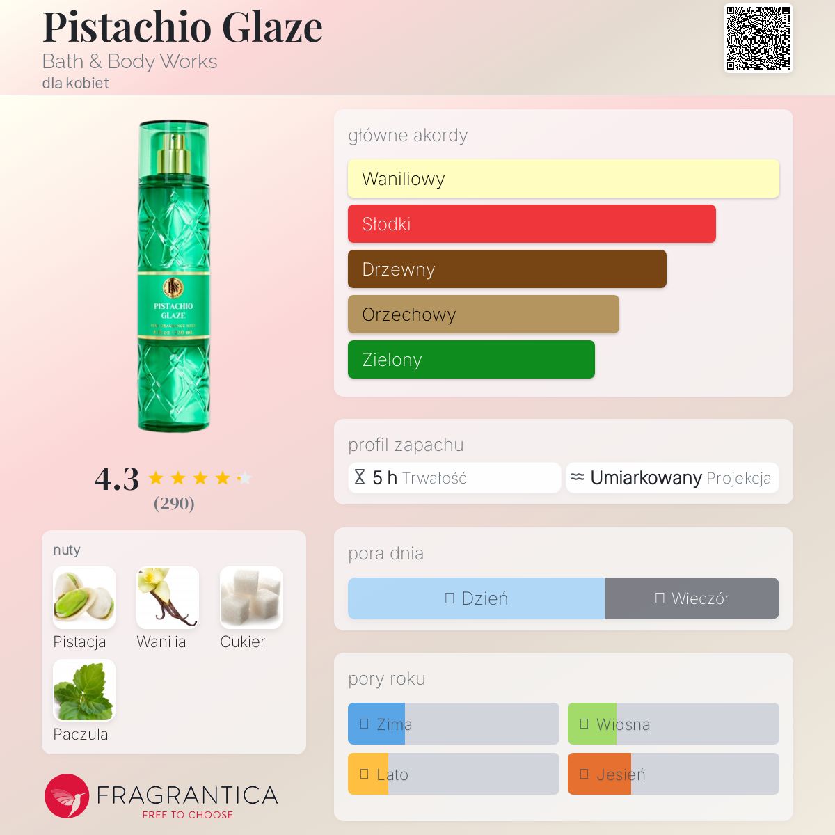 Pistachio Glaze Bath & Body Works perfumy - to nowe