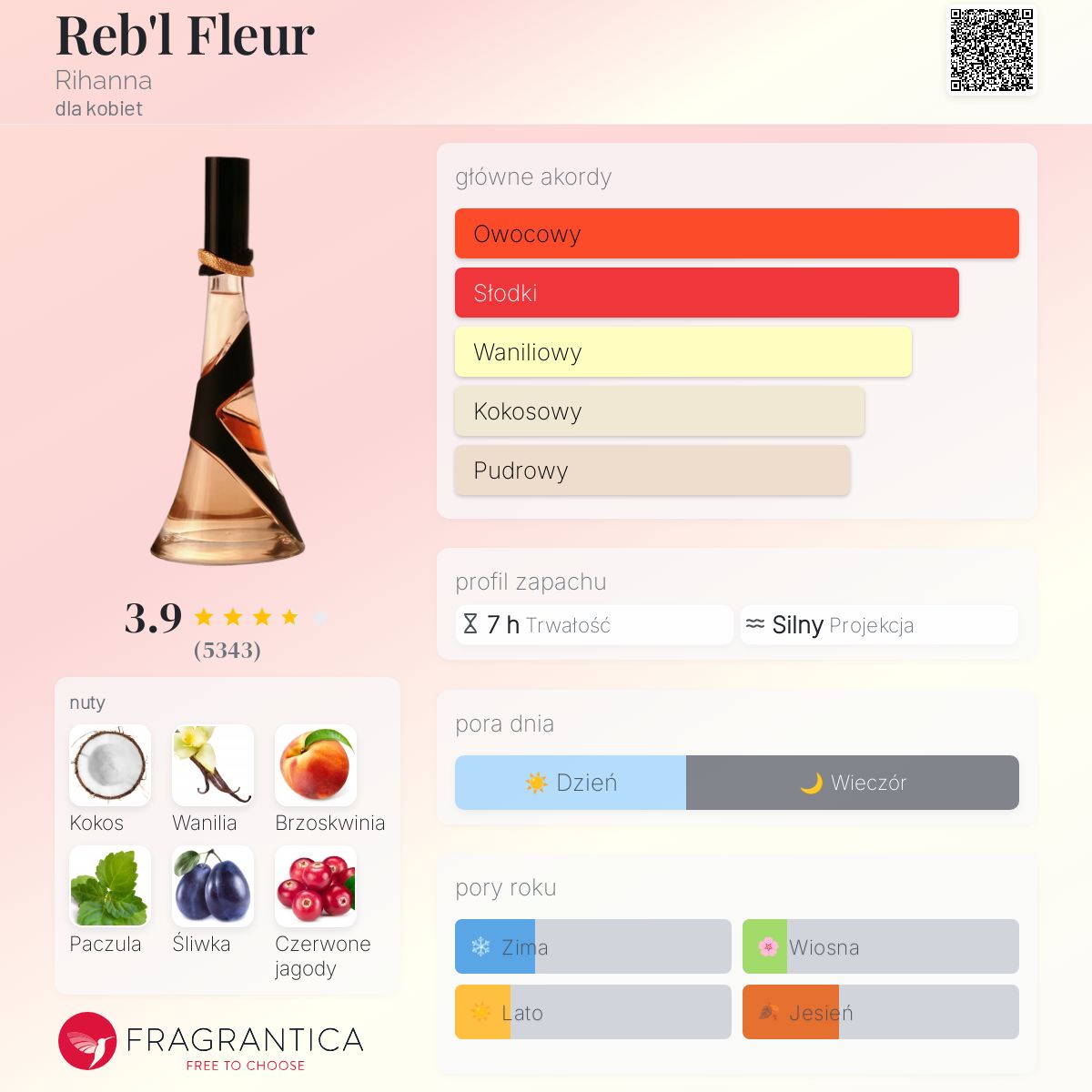 Reb'l Fleurページ Reb'l Fleur Rihanna perfumy - to perfumy dla kobiet