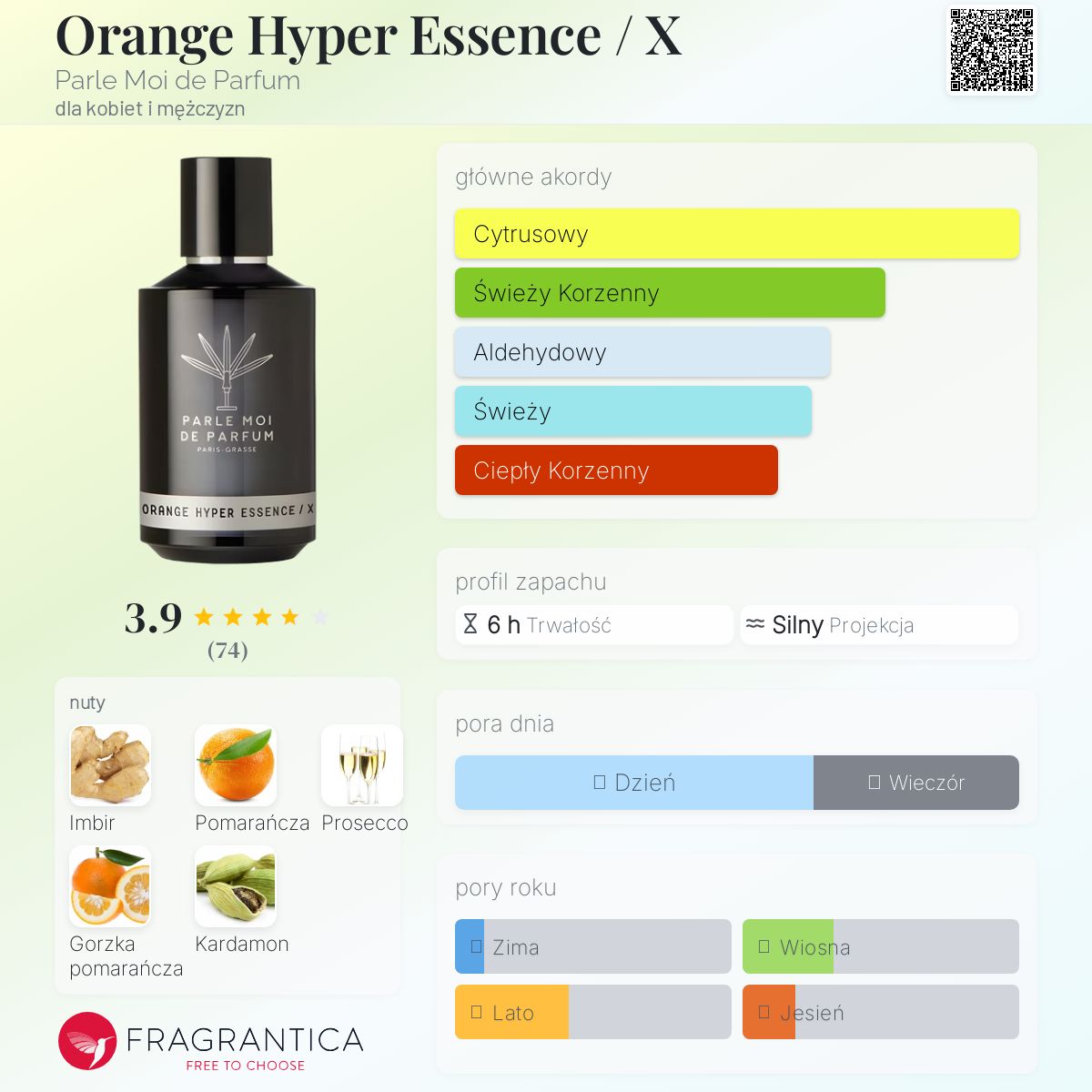 PARLE MOI DE PARFUM オレンジハイパーエッセンス PARLE MOI DE PARFUM オレンジハイパーエッセンス Orange Hyper