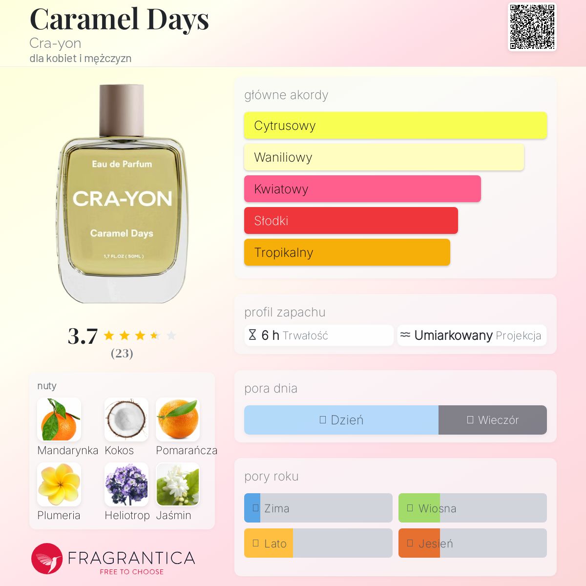 香水(女性用) CRA-YON Caramel Days 50ml Caramel Days – Kremowy Hit Zapachowy | CRA-YON