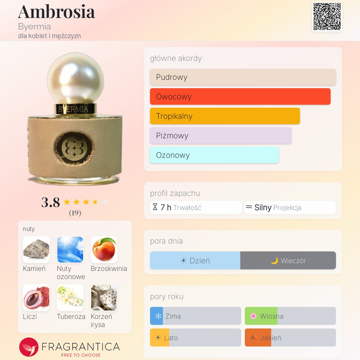 Ambrosia Byermia perfumy - to nowe perfumy dla kobiet i mężczyzn 2025