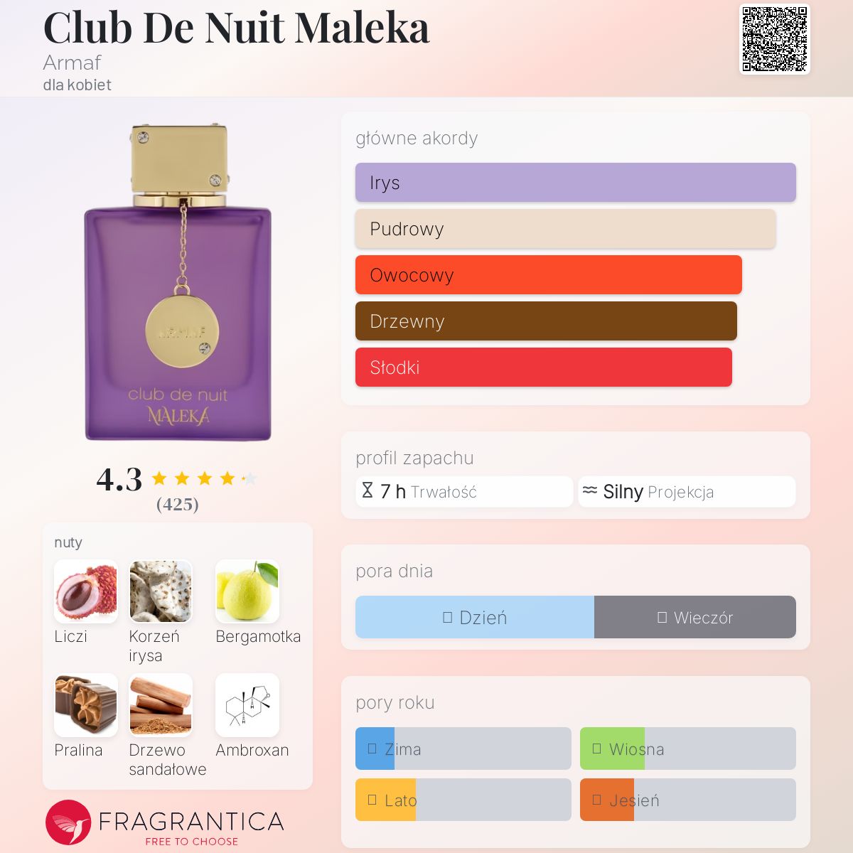 アルマフ マレカ オードパルファム Club De Nuit Maleka Armaf perfumy - to nowe perfumy dla