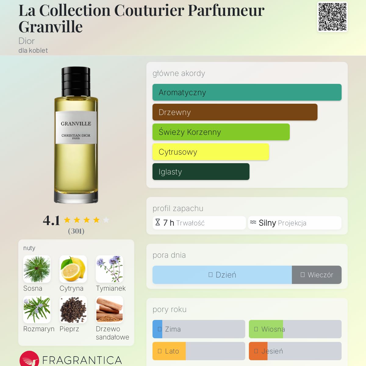 香水(女性用) Christian Dior GRANVILLE 250ml La Collection Couturier Parfumeur Granville Dior perfumy