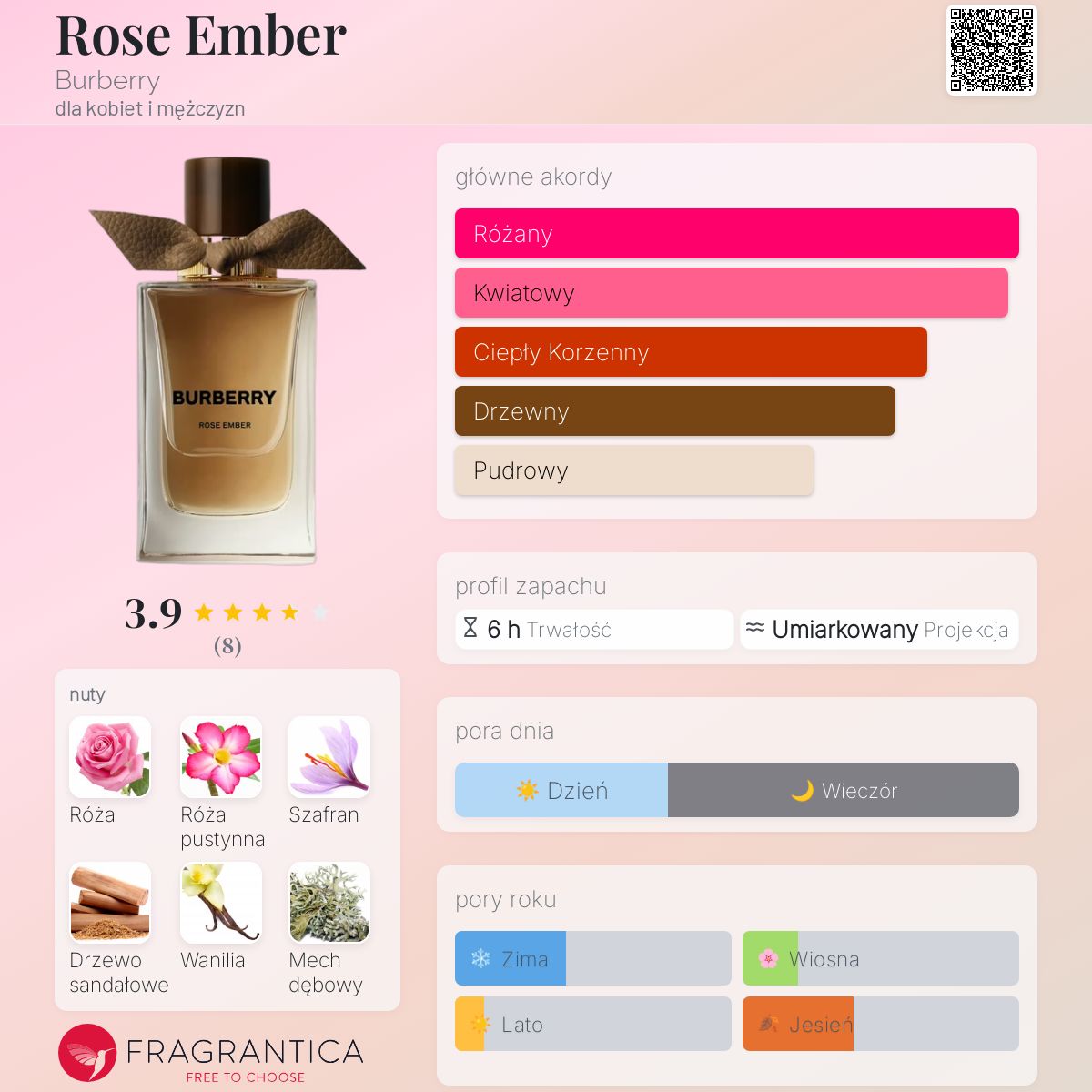 Rose Ember Burberry perfumy - to nowe perfumy dla kobiet i