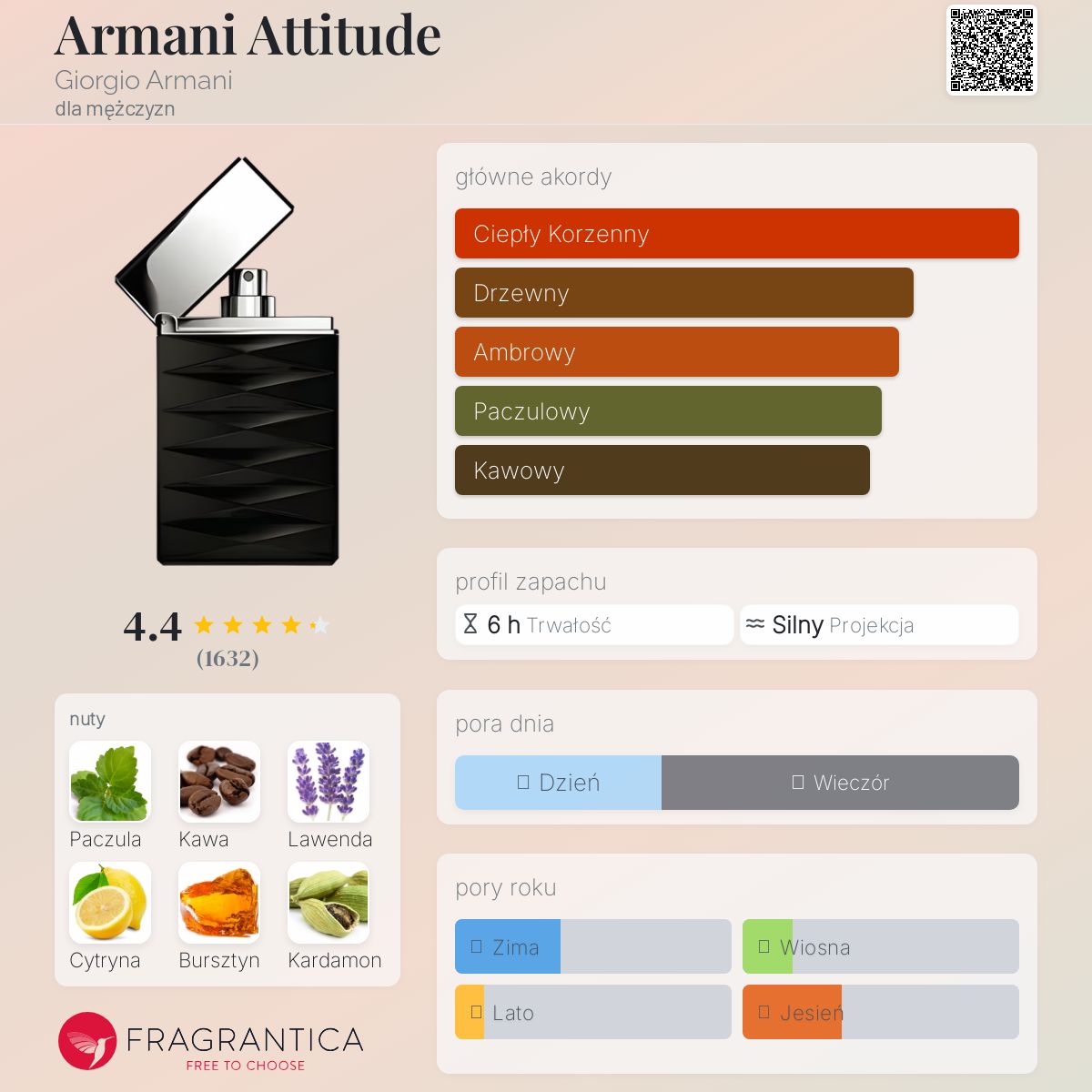 Armani Attitude Giorgio Armani zapach - to perfumy dla