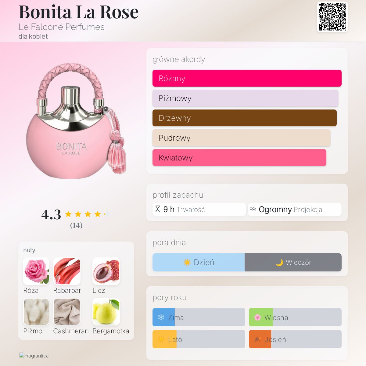 Bonita La Rose Le Falconé Perfumes perfumy - to perfumy dla kobiet