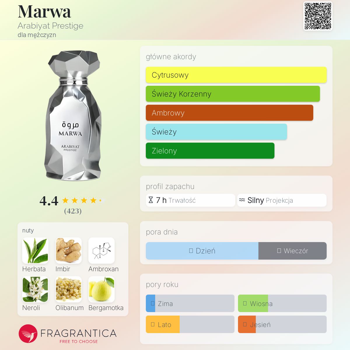Marwa Arabiyat Prestige zapach - to nowe perfumy dla