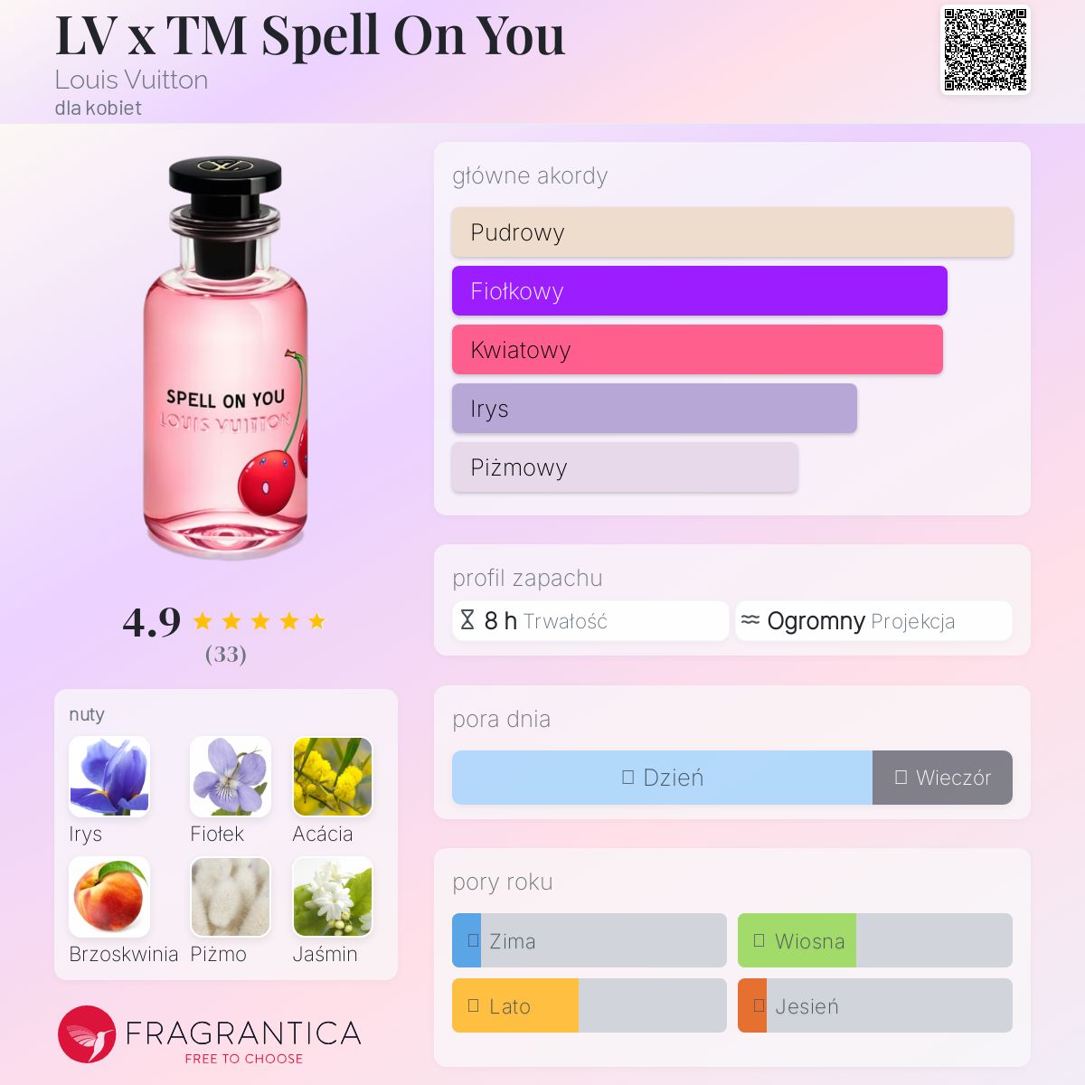 SPELL ON YOU LOUIS VUITTON 香水 Celes (セレス) | Louis Vuitton - Spell on You (ルイ