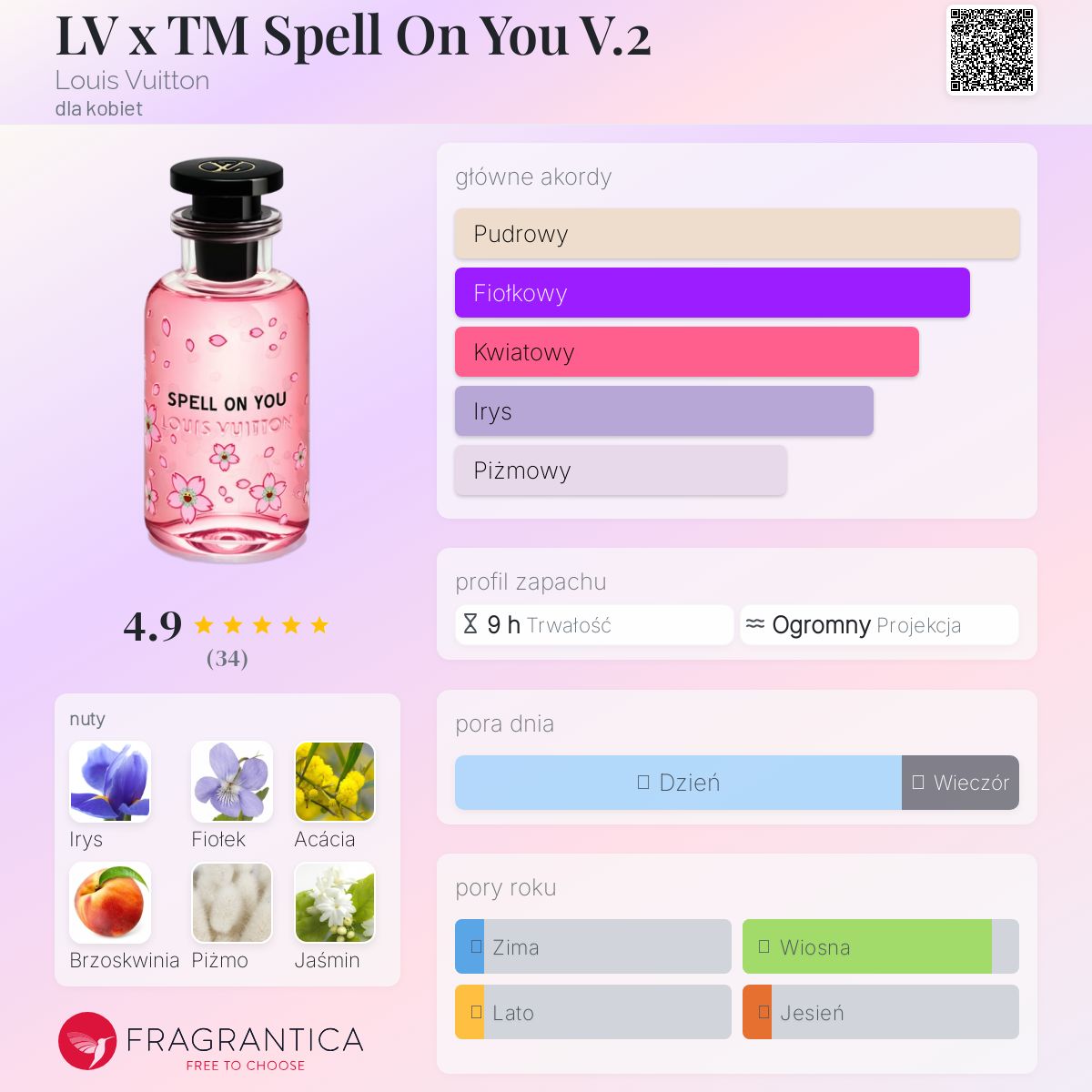T*A様 LOUIS VUITTON SPELL ON YOU LV x TM Spell On You V.2 Louis Vuitton perfumy - to nowe