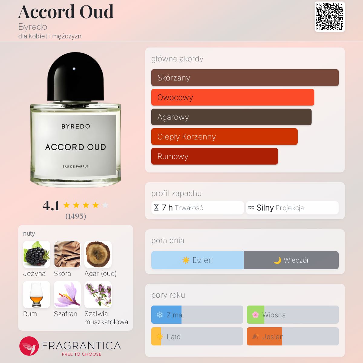 BYREDO ACCORD OUD 1プッシュのみ BYREDO ACCORD OUD 1プッシュのみ - メルカリ