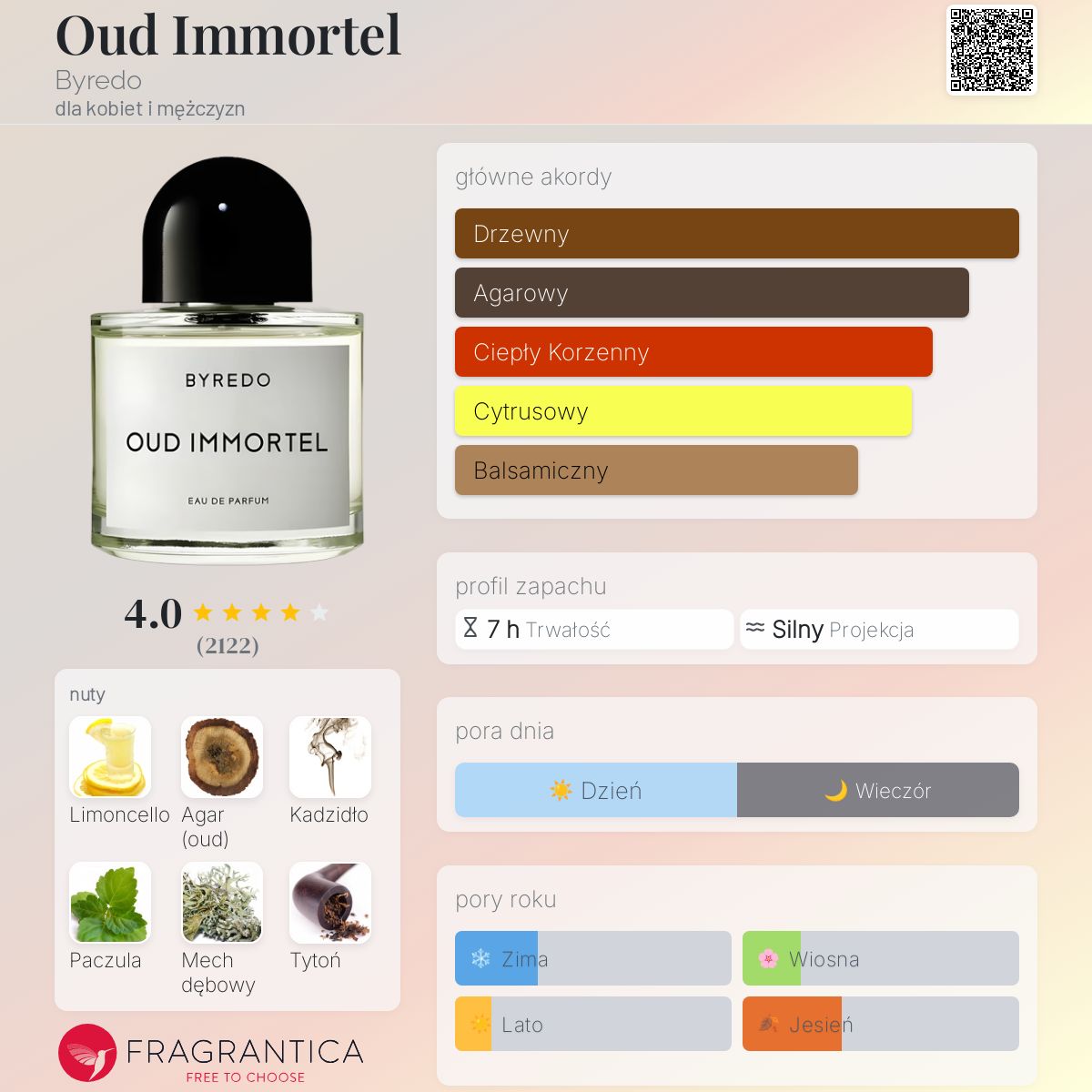 最終値下BYREDO OUD IMMORTEL 100ml Byredo Oud Immortel Unisex EDP 100ml – Perfume Dubai