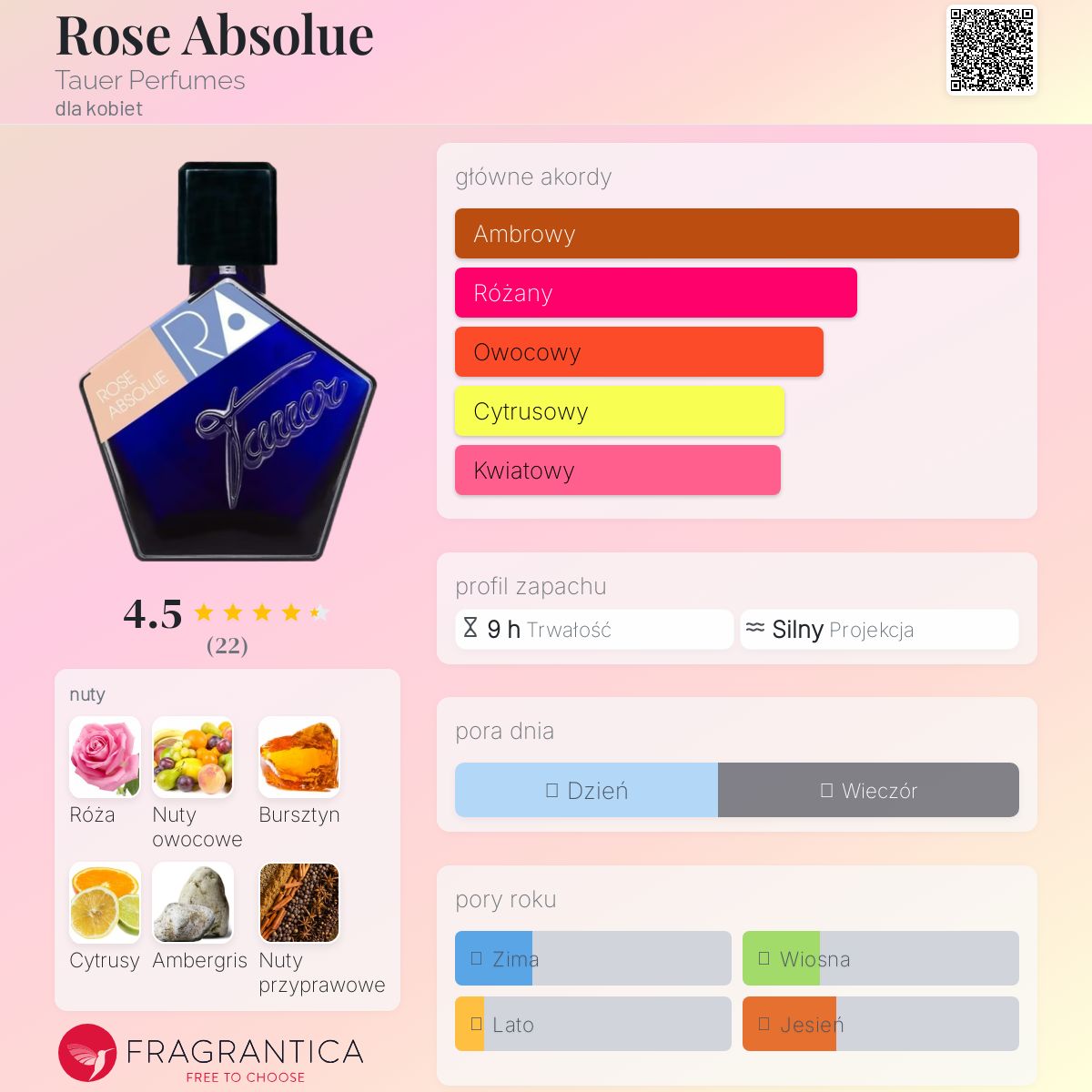 t*r様 新作 Tauer Rose Absolue 50ml Rose Absolue Tauer Perfumes perfumy - to nowe perfumy dla