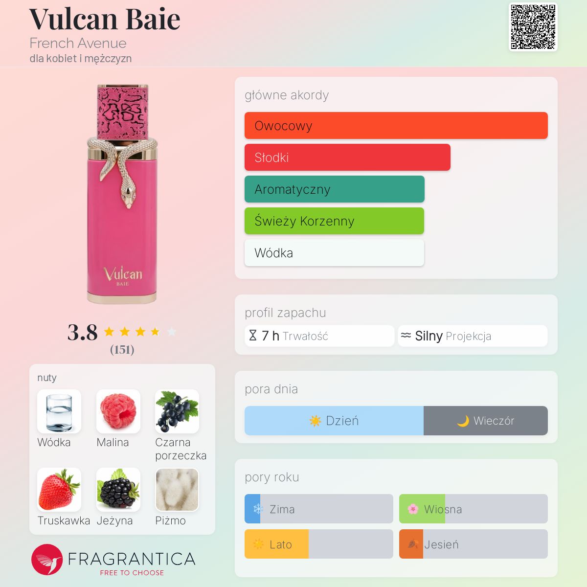 Vulcan Baie French Avenue perfumy - to nowe perfumy dla