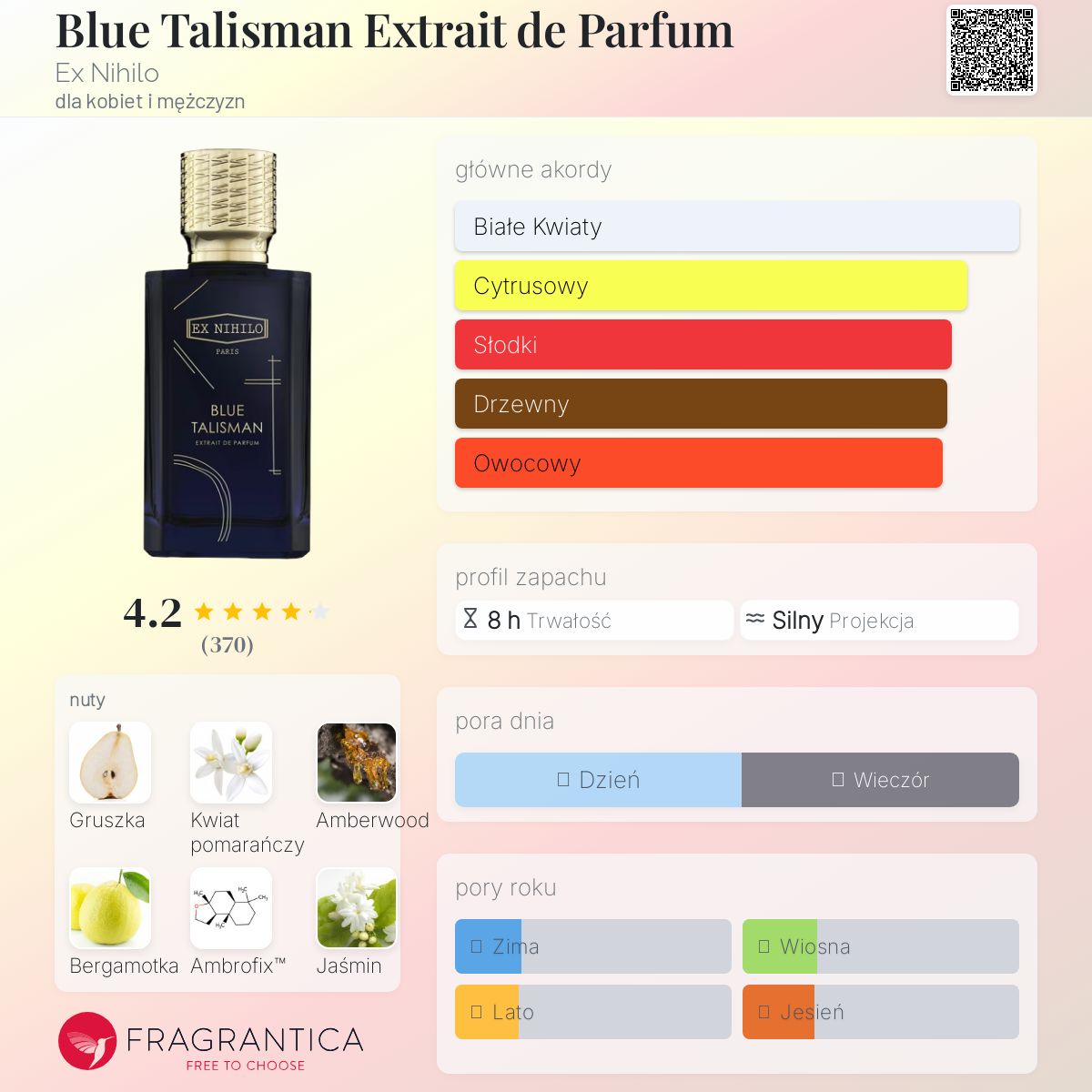 Blue Talisman Extrait de Parfum Ex Nihilo perfumy - to nowe