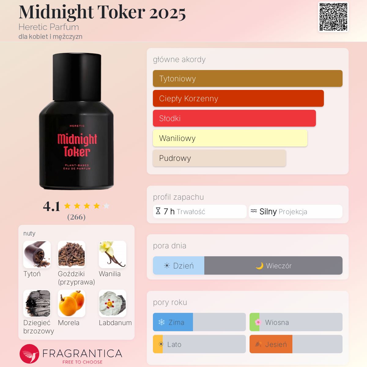 Midnight Toker 2025 Heretic Parfum perfumy - to nowe perfumy dla 