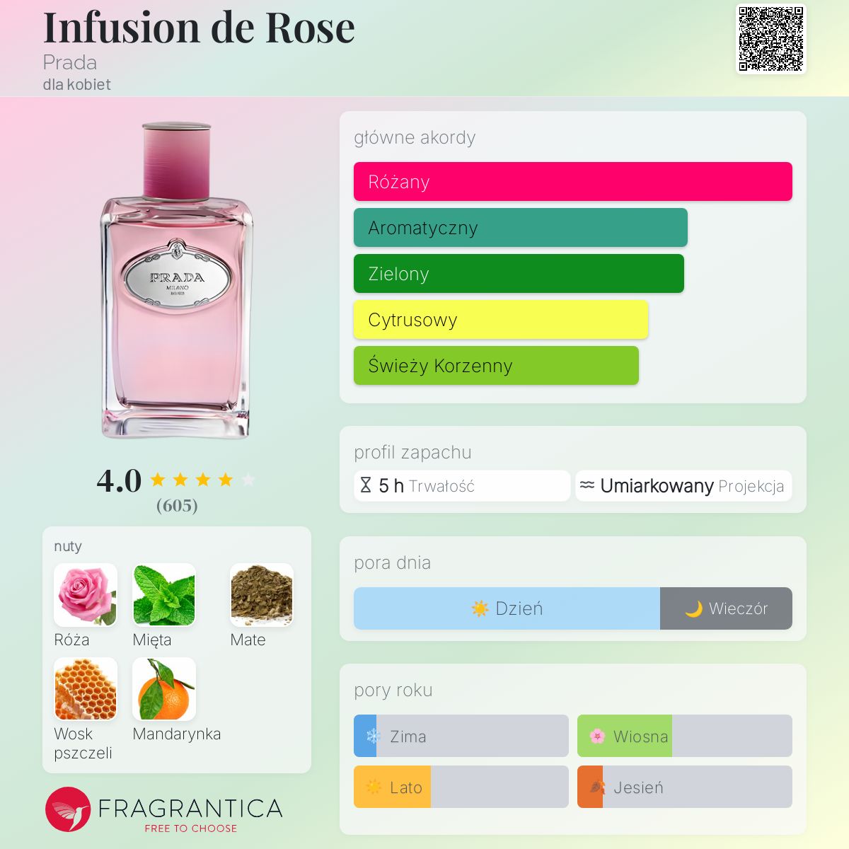 PRADA Infusion de Rose 100ml オードパルファム Amazon | PRADA(プラダ) プラダ インフュージョン ローズ