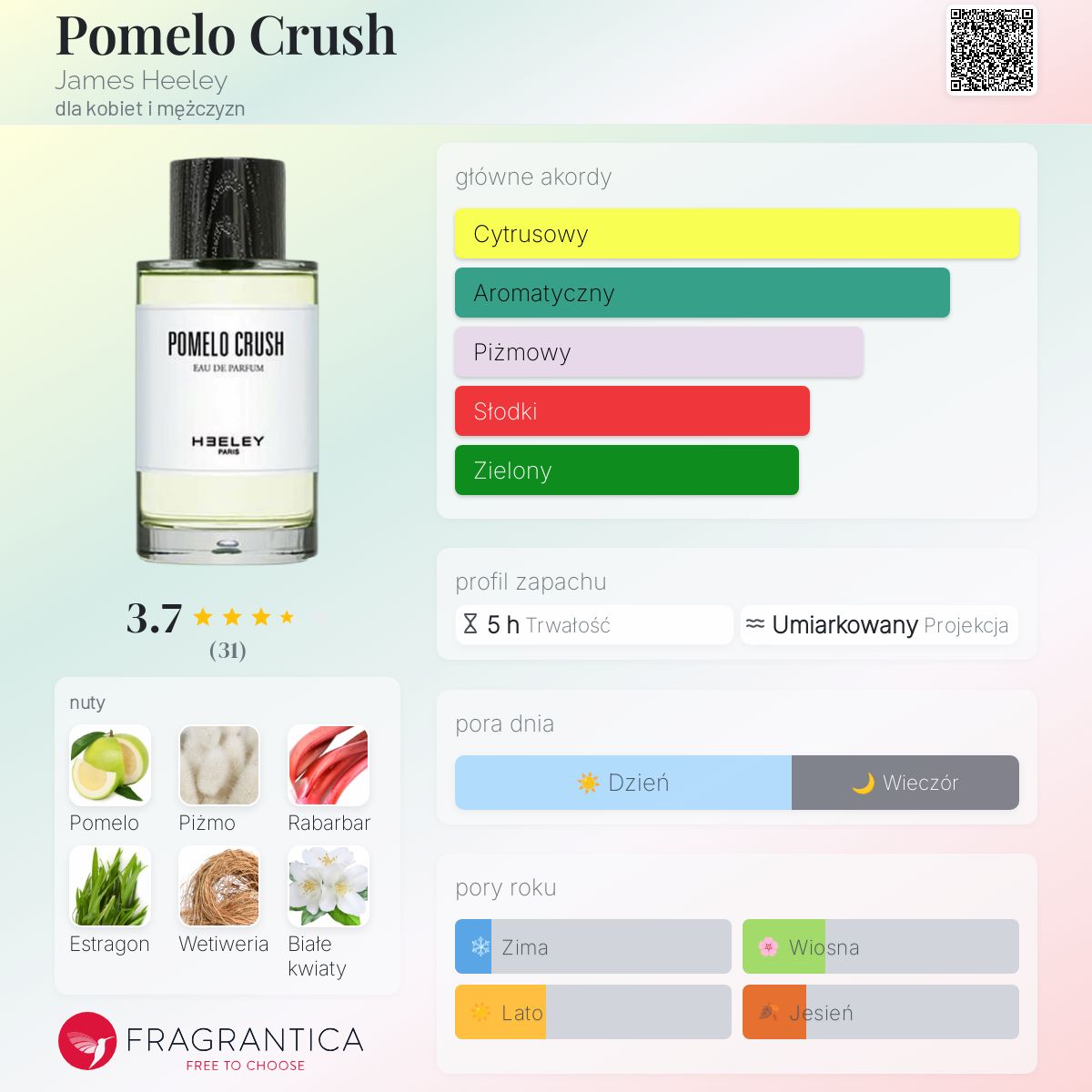 Pomelo Crush James Heeley perfumy - to nowe perfumy dla kobiet i