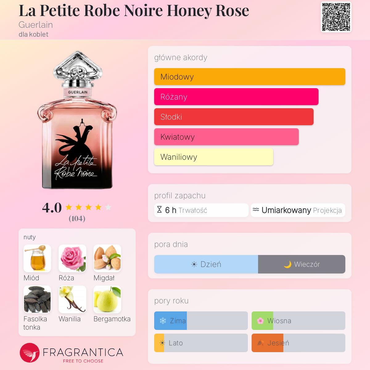 La Petite Robe Noire Honey Rose Guerlain perfumy - to nowe perfumy