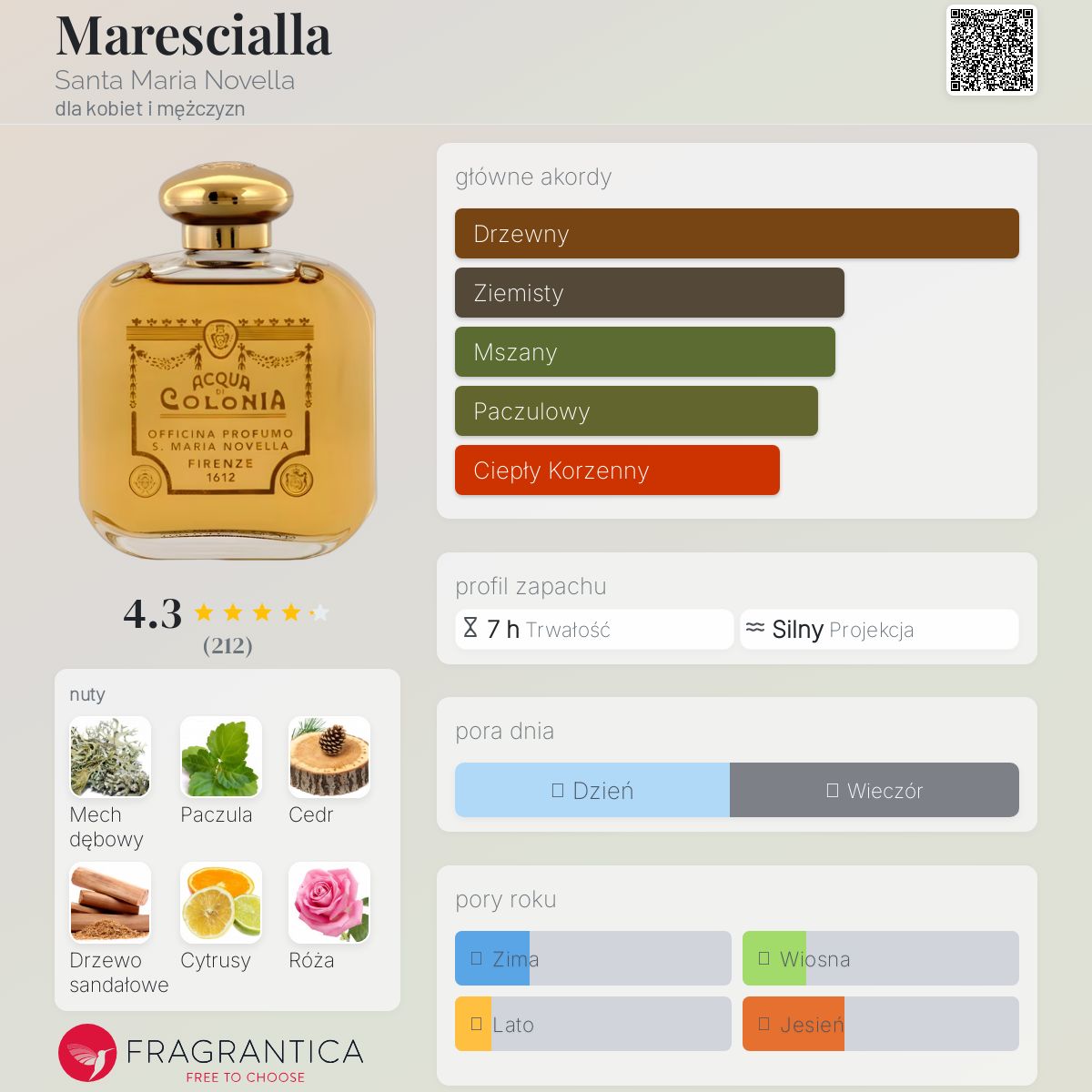 Marescialla Santa Maria Novella perfumy - to perfumy dla kobiet i