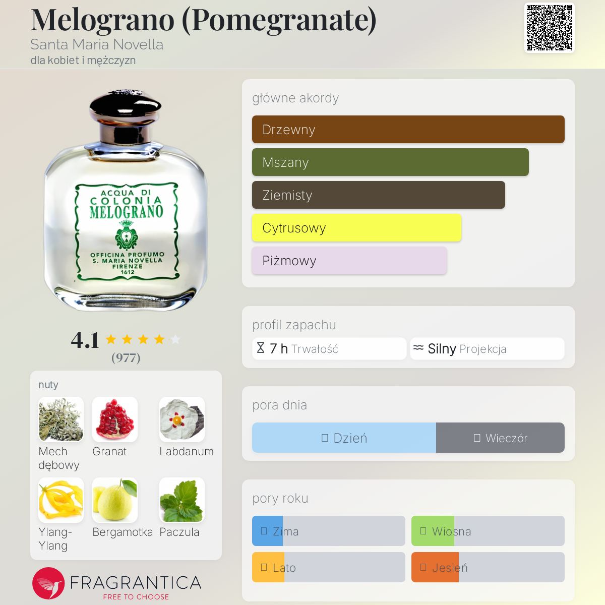 【モカ】Santa Maria Novella Melograno 香水 SANTA MARIA NOVELLA Melograno 石榴香水100ML - breezygirlhk