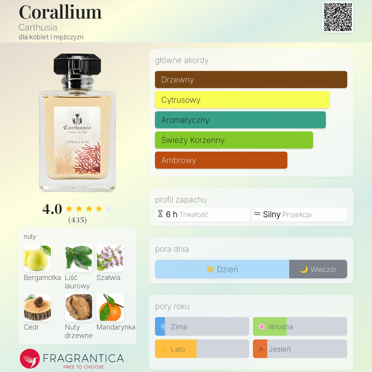 Corallium Carthusia perfumy - to perfumy dla kobiet i