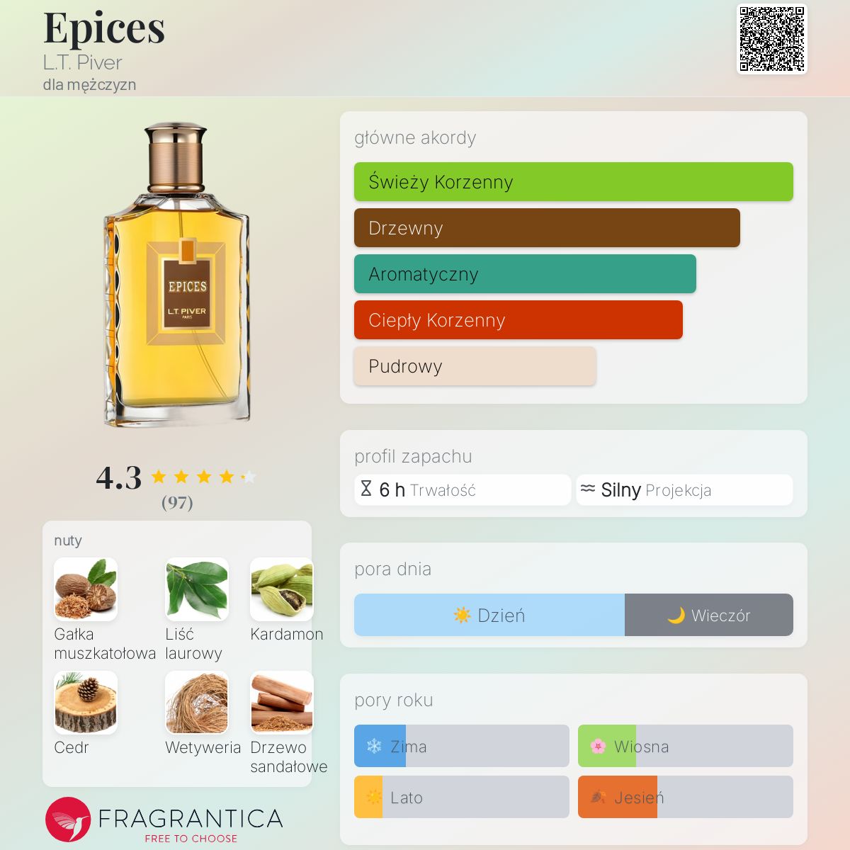 L.T. Piver　 Epices Epices L.T. Piver zapach - to perfumy dla mężczyzn