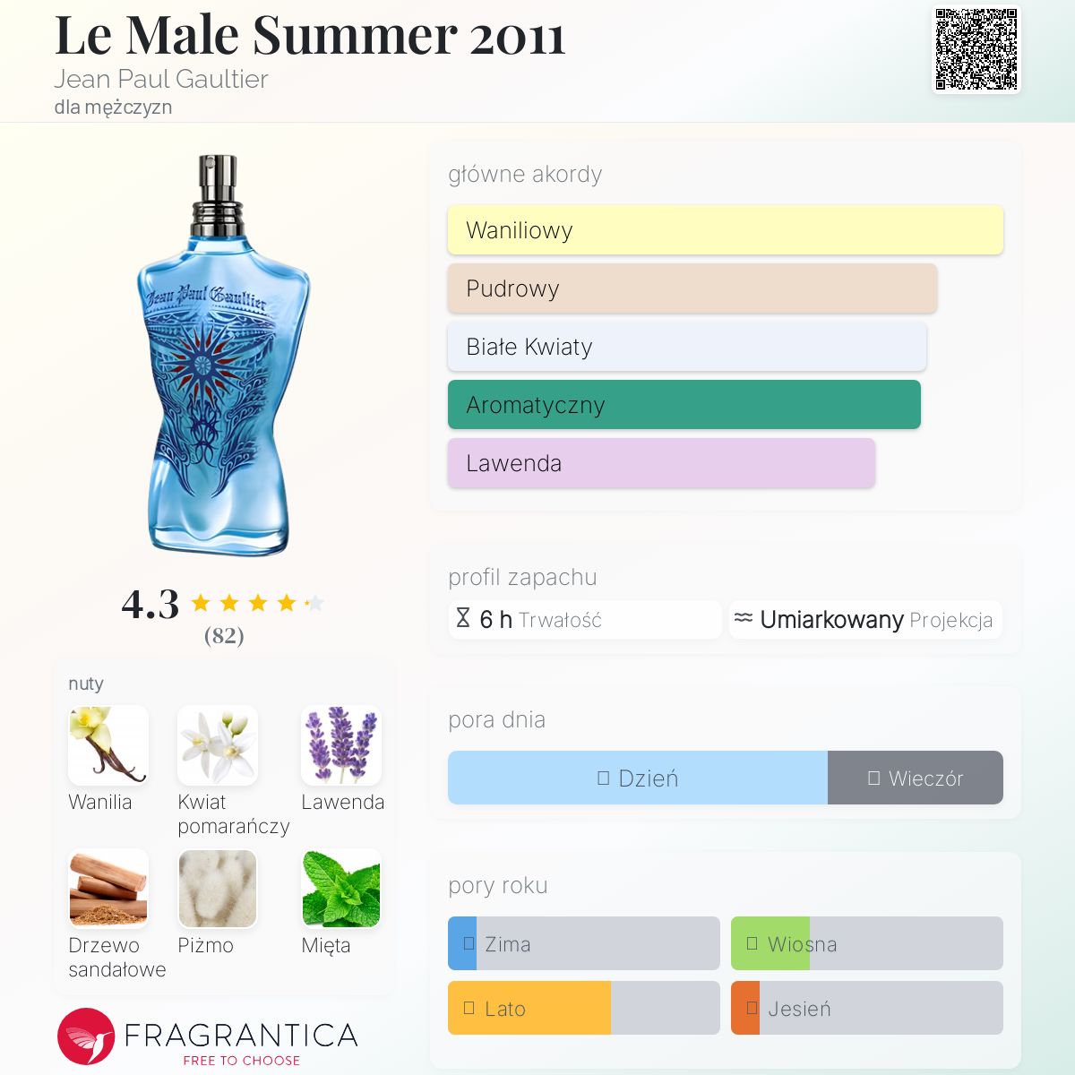 Le Male Summer 2011 Jean Paul Gaultier zapach - to perfumy dla