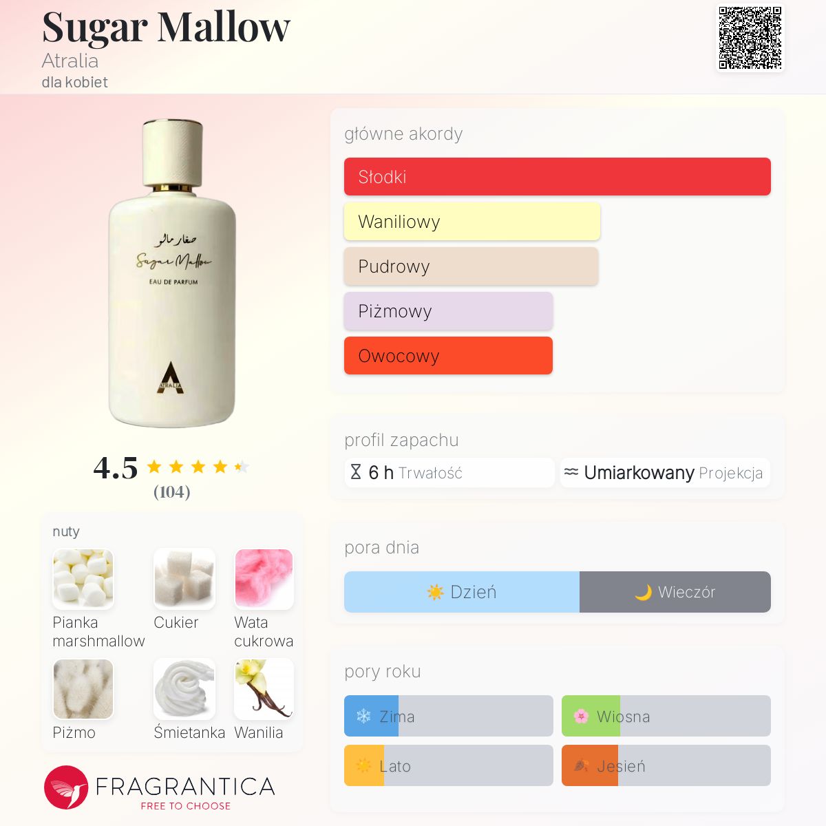 Sugar Mallow Atralia perfumy - to nowe perfumy dla kobiet 2025