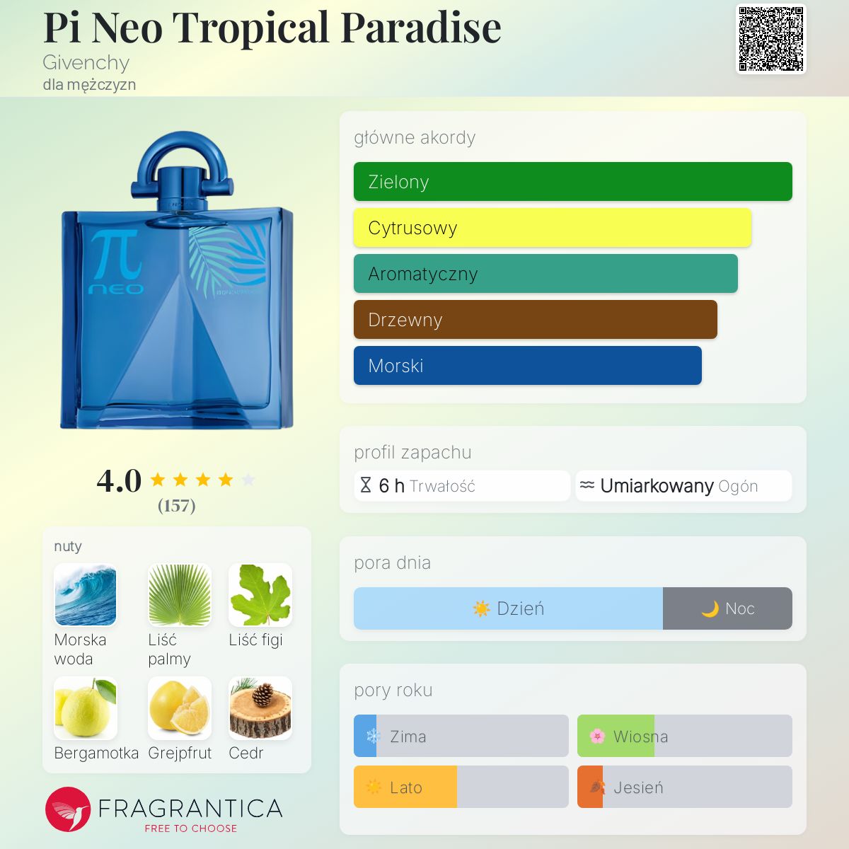 Pi Neo Tropical Paradise Givenchy zapach - to perfumy dla