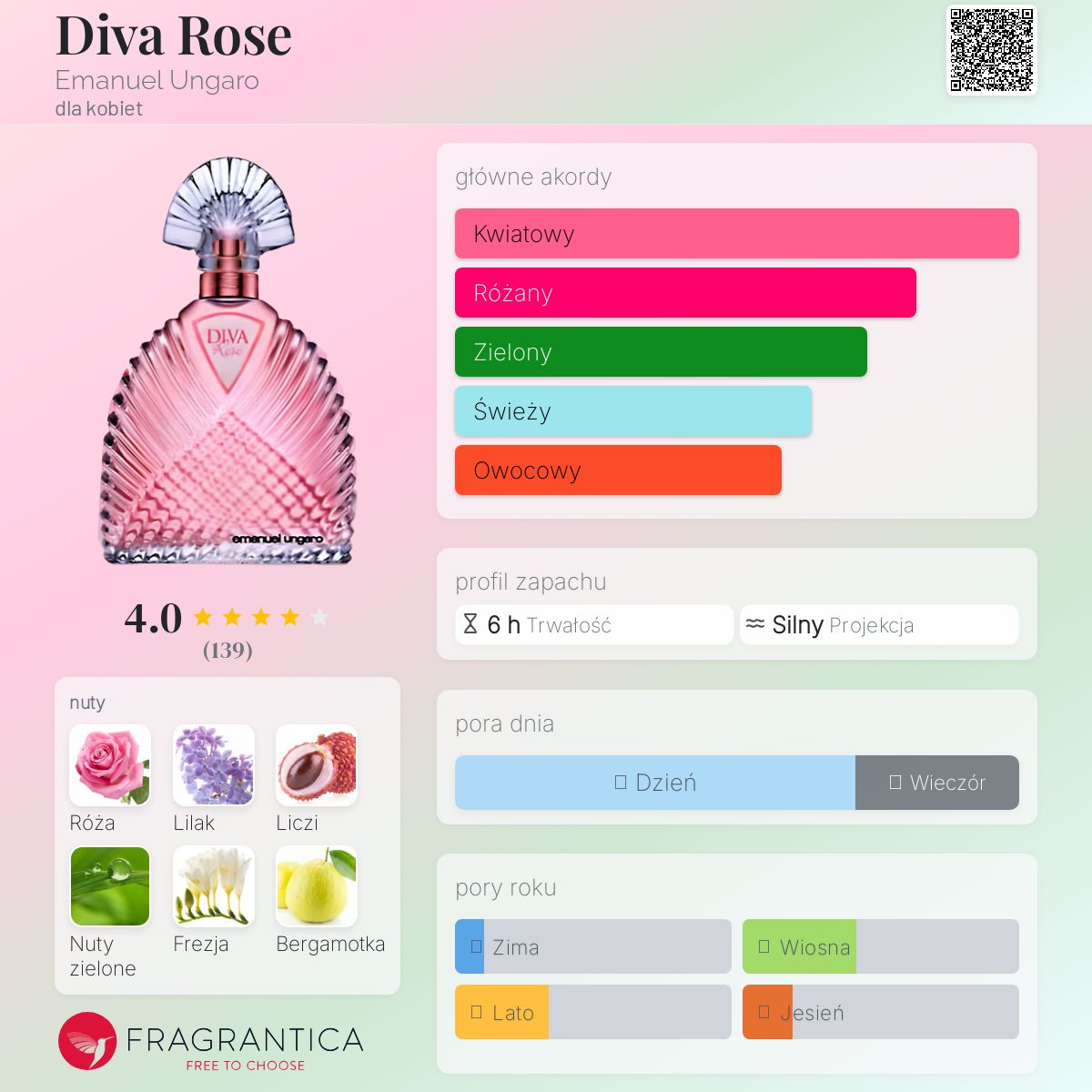 EMANUEL UNGARO DIVA Rose 香水 Emanuel Ungaro Diva Rose woda perfumowana dla kobiet 100 ml